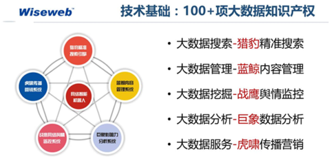 互聯網數據服務 大數據如何重塑文化產業新格局