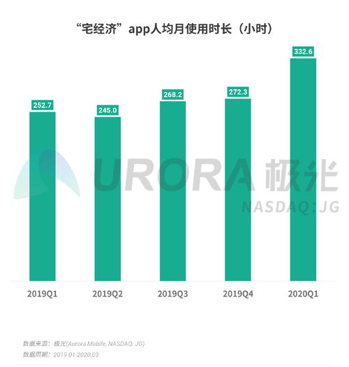 2020年Q1移動互聯網行業數據研究報告 極光視角下的冰與火之歌