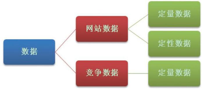 互聯網數據分析的網站與數據服務全景指南