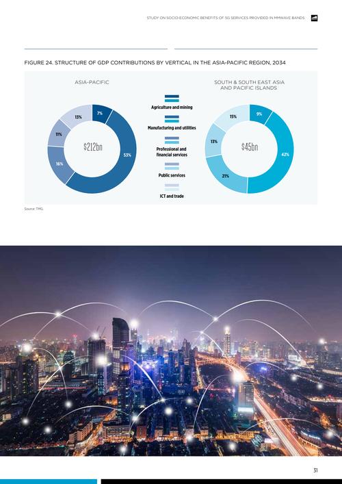 gsma:5g服務給mmwave品牌帶來的社會和經濟效益 | 互聯網數據資訊網